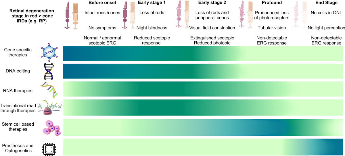 Graphic - Evolving Therapies